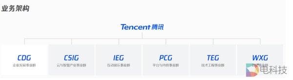 腾讯再曝裁员，老资历也非免死金牌，35岁的我们还能做些什么呢？(图1)