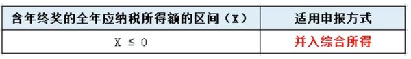 年终奖12月发或1月发，个税处理一样吗？税务局明确(图3)