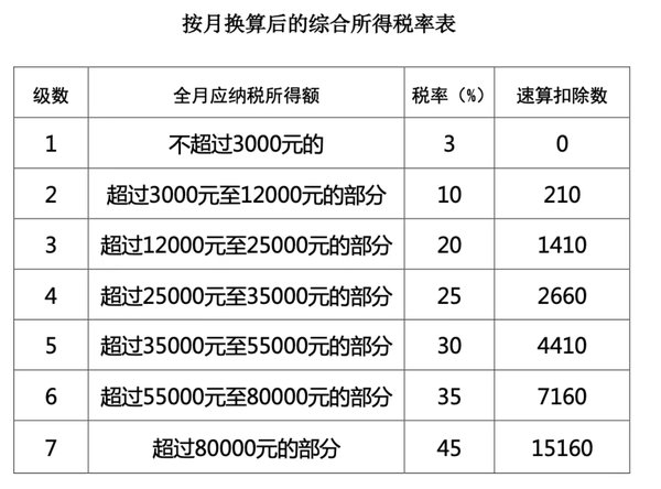 年终奖12月发或1月发，个税处理一样吗？税务局明确(图2)