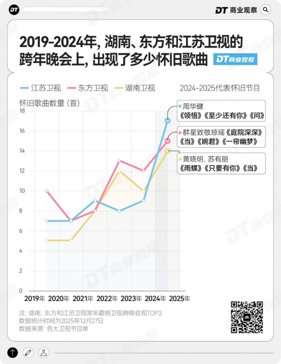 确诊了，这届年轻人的跨年&ldquo;集体i人化&rdquo;(图5)